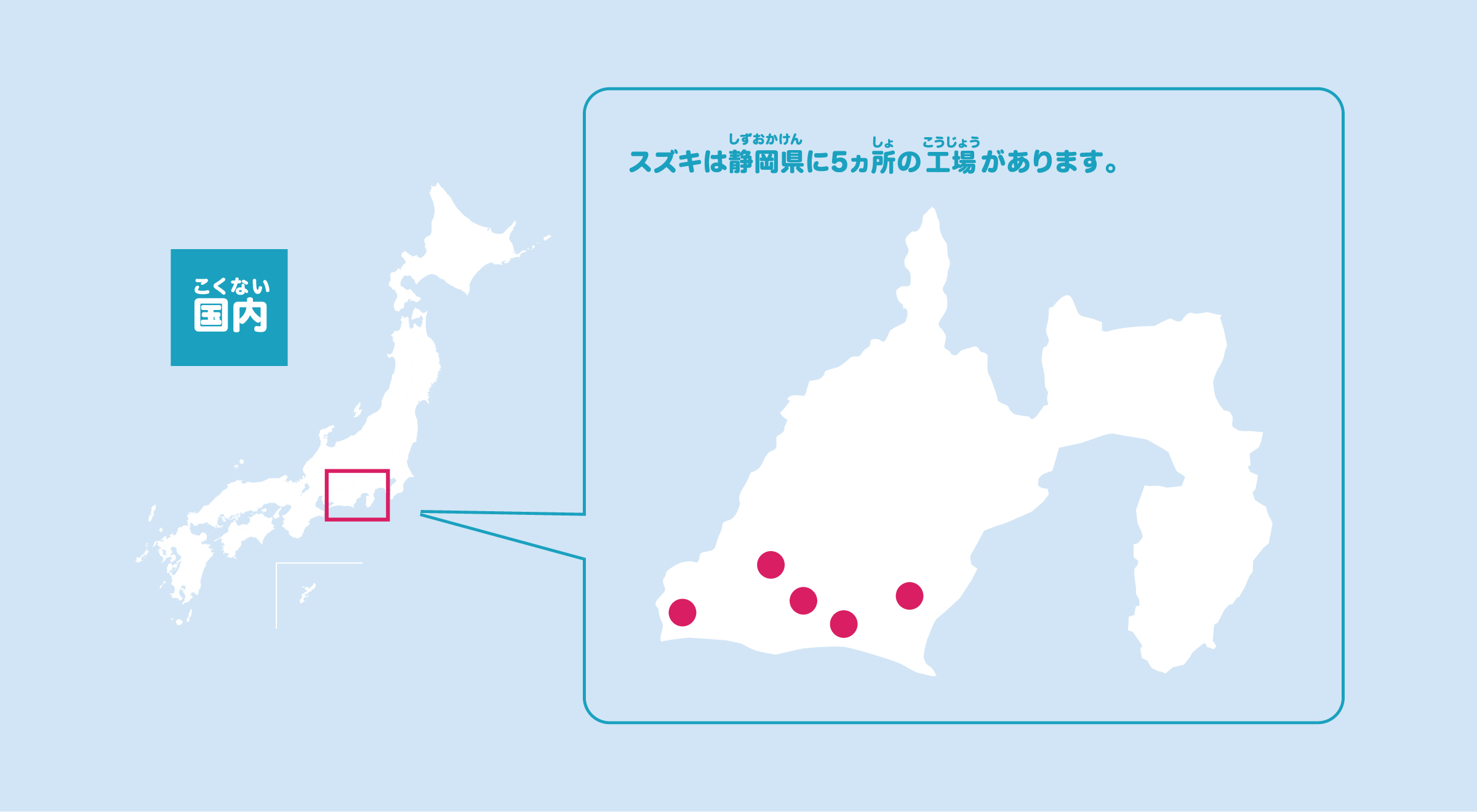 スズキは静岡県に5ヵ所の工場があります。