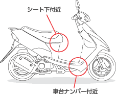 二輪車リサイクルマークの貼付場所（例）