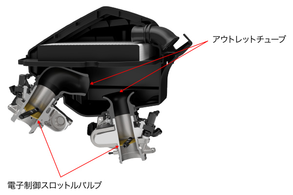 アウトレットチューブ 電子制御スロットルバルブ