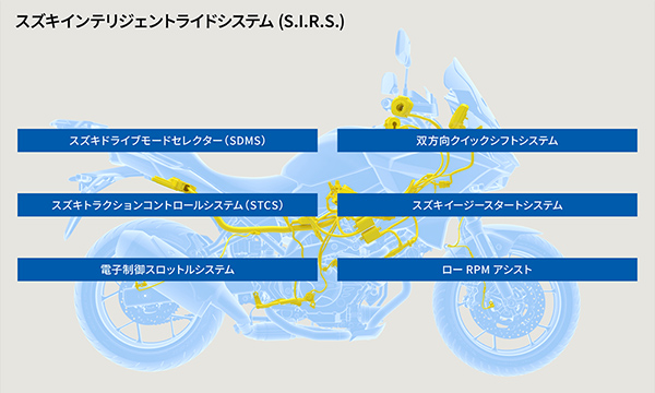 スズキインテリジェントライドシステム（S.I.R.S.）の図